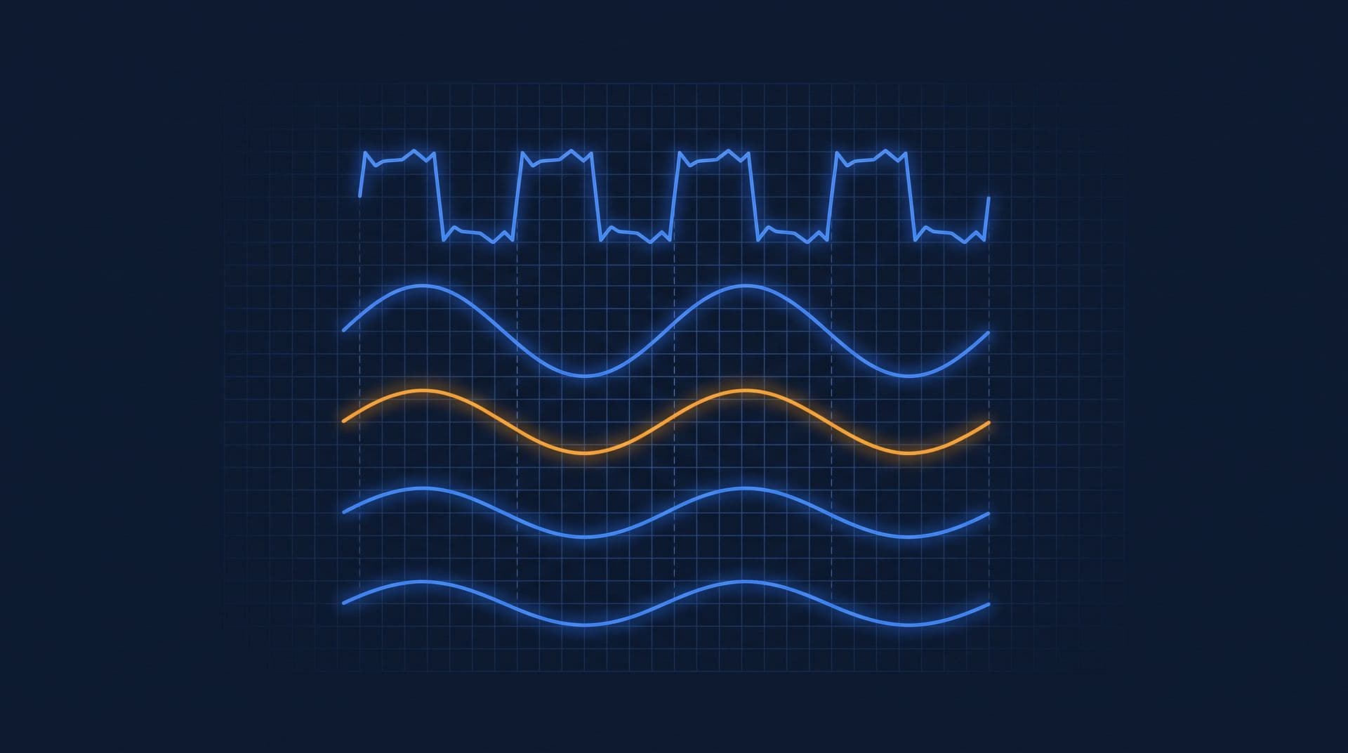 Jagged square wave decomposing into a stack of smooth sine waves of different sizes, one component glowing amber