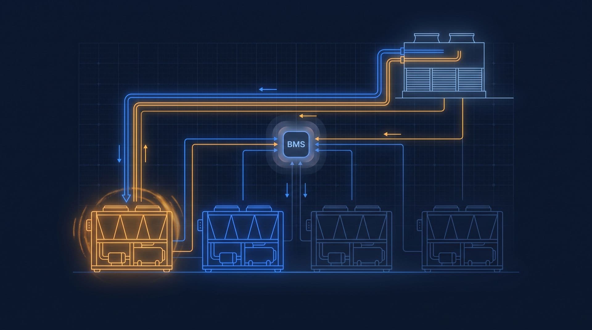 How a BMS Optimises the Chiller Plant: Staging and Temperature Reset