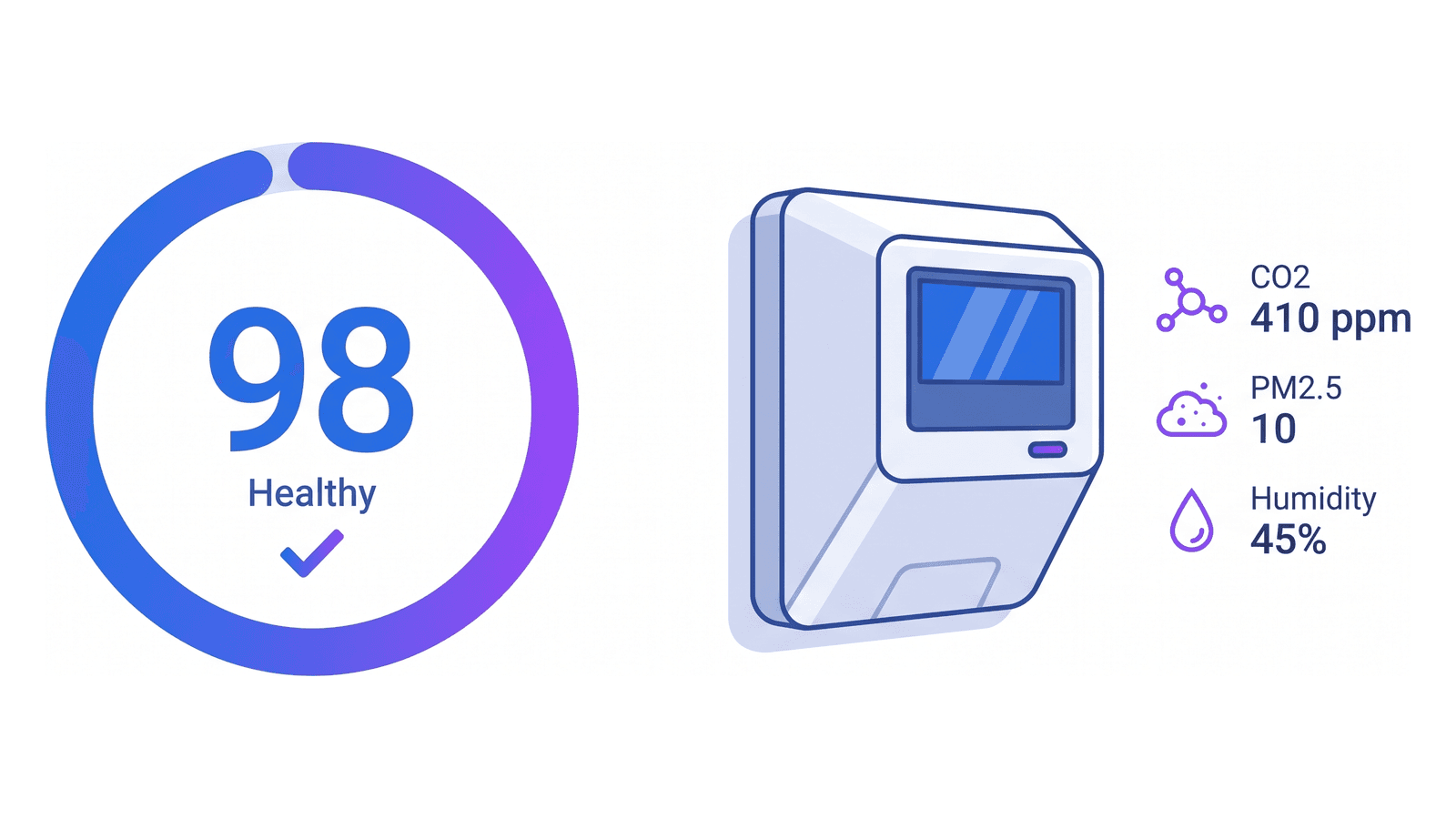 CobiNeural Air quality (IAQ) monitoring dashboard