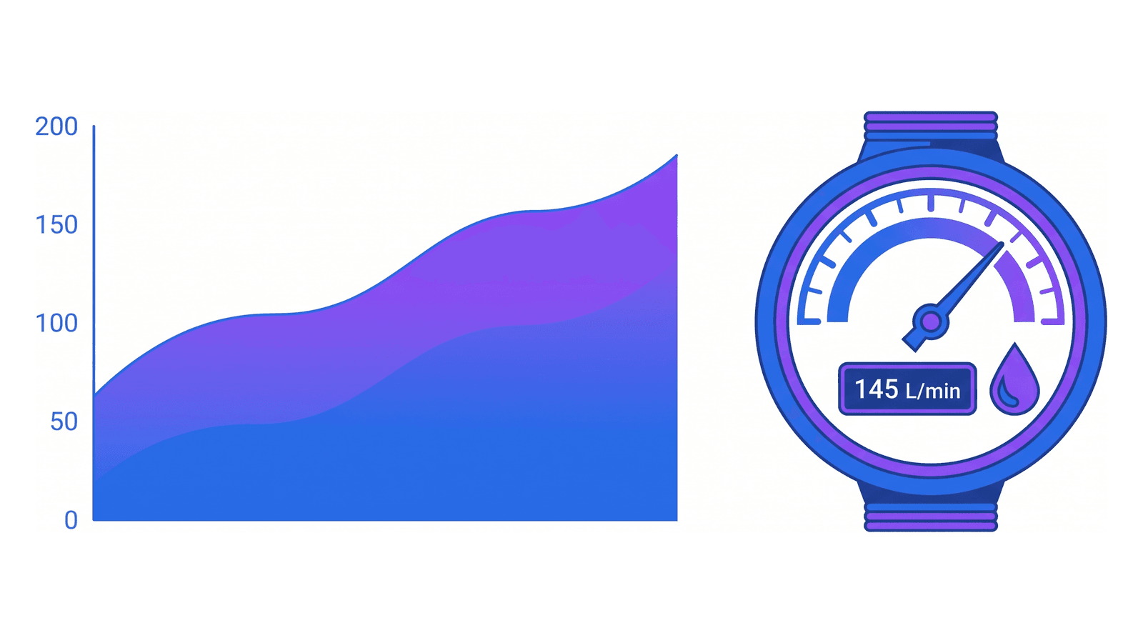 CobiNeural Water consumption monitoring dashboard